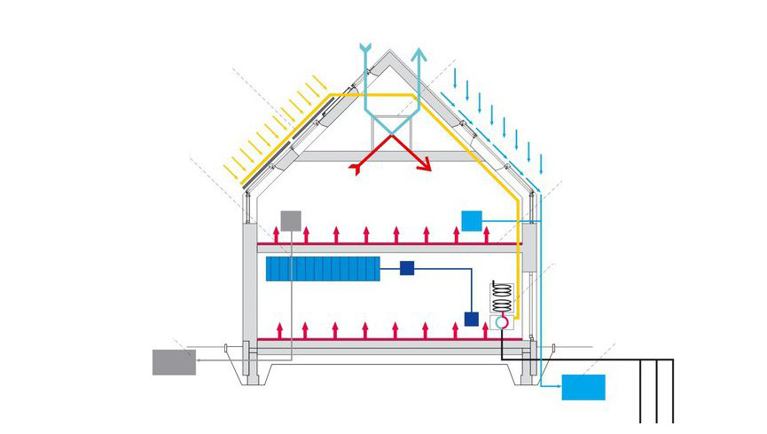 Ngôi nhà tiết kiệm năng lượng